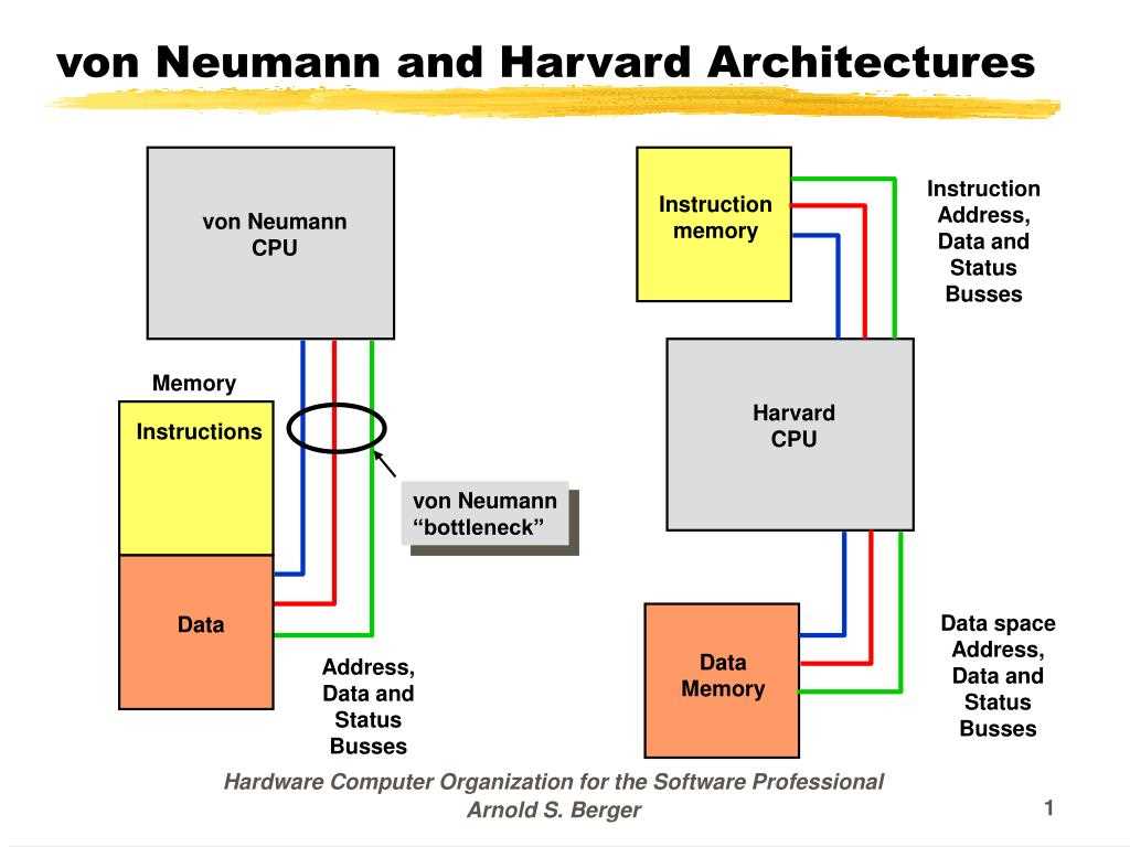 schematic diagram of harvard architecture