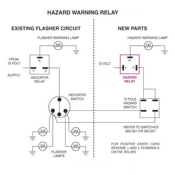 schematic diagram of hazard light