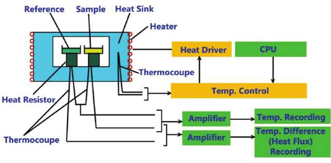 schematic diagram of heat flux dsc schematic diagram of heat flux dsc