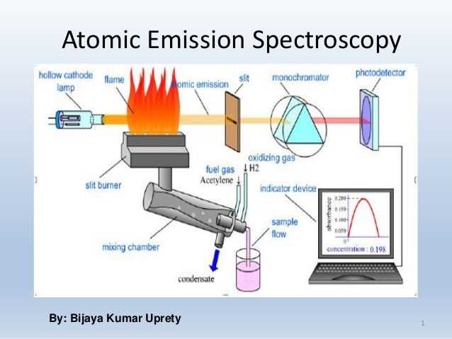 schematic diagram of hollow cathode lamp