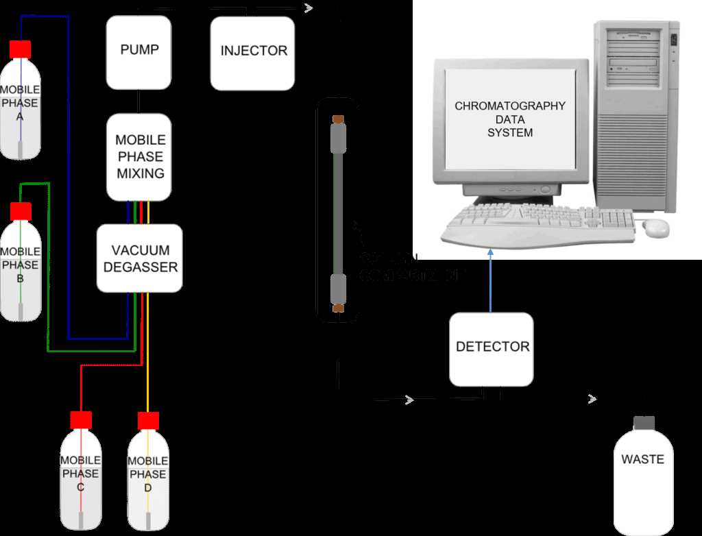 schematic diagram of hplc instrument