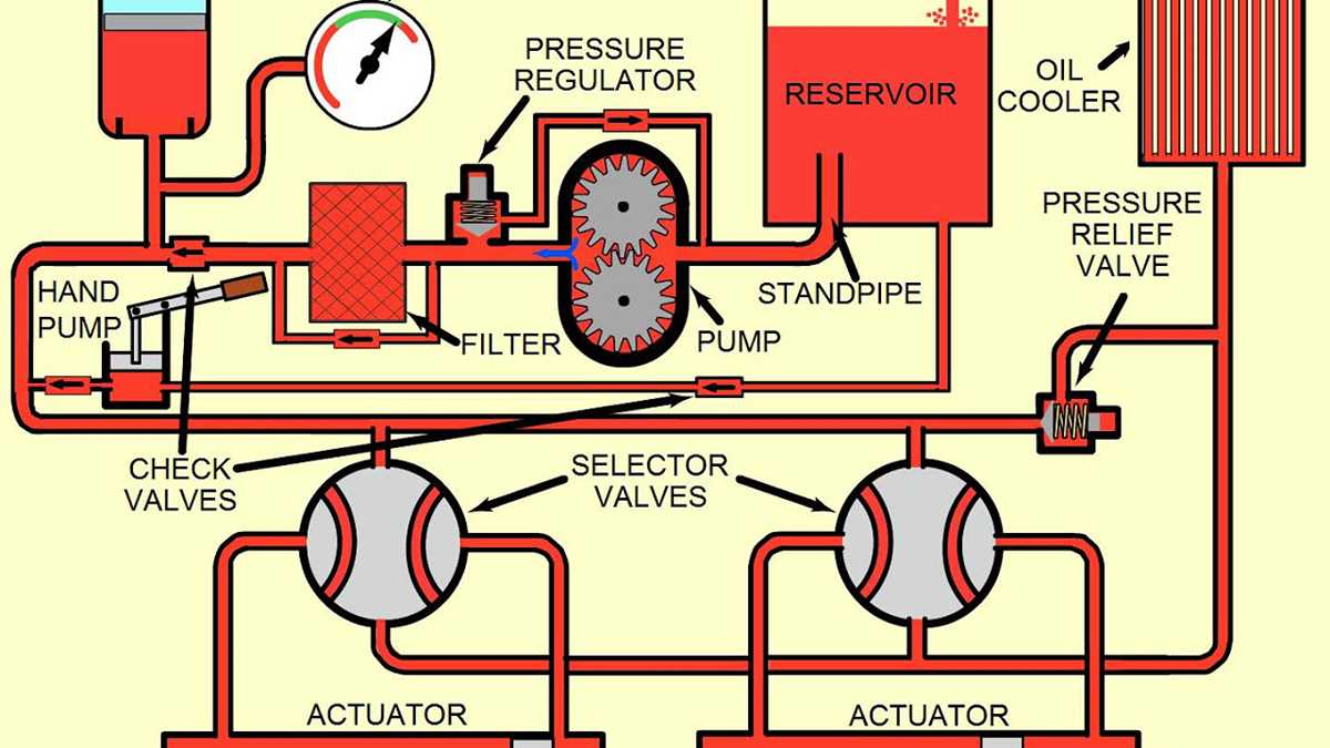 schematic diagram of hydraulic system in aircraft