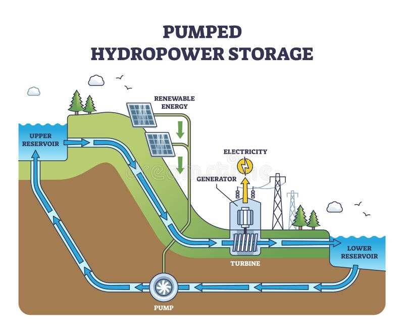 schematic diagram of hydro power plant schematic diagram of hydro power plant