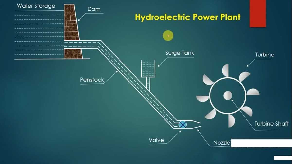 schematic diagram of hydroelectric plant schematic diagram of hydroelectric plant