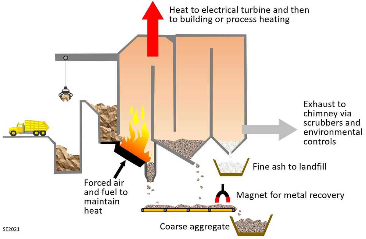 schematic diagram of landfill
