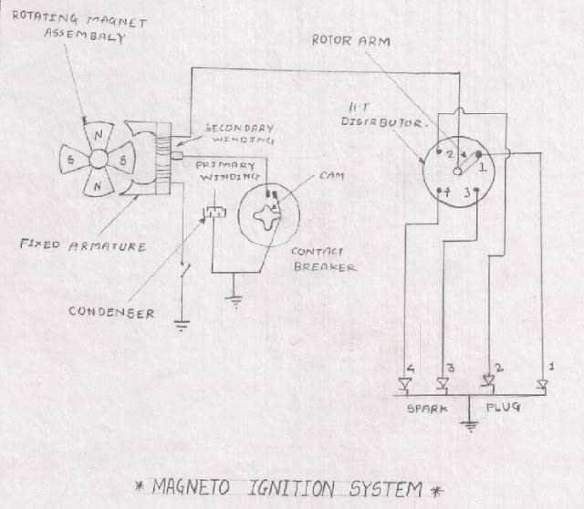 schematic diagram of magneto ignition system