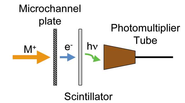schematic diagram of mass spectrometry
