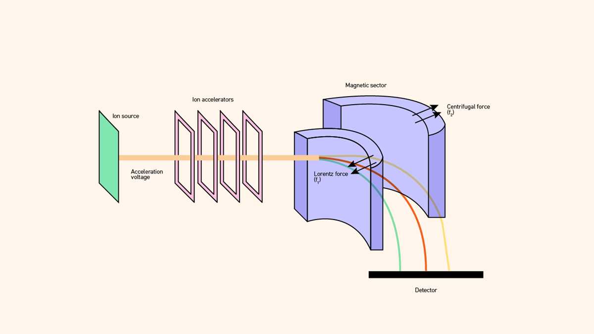 schematic diagram of mass spectrophotometer