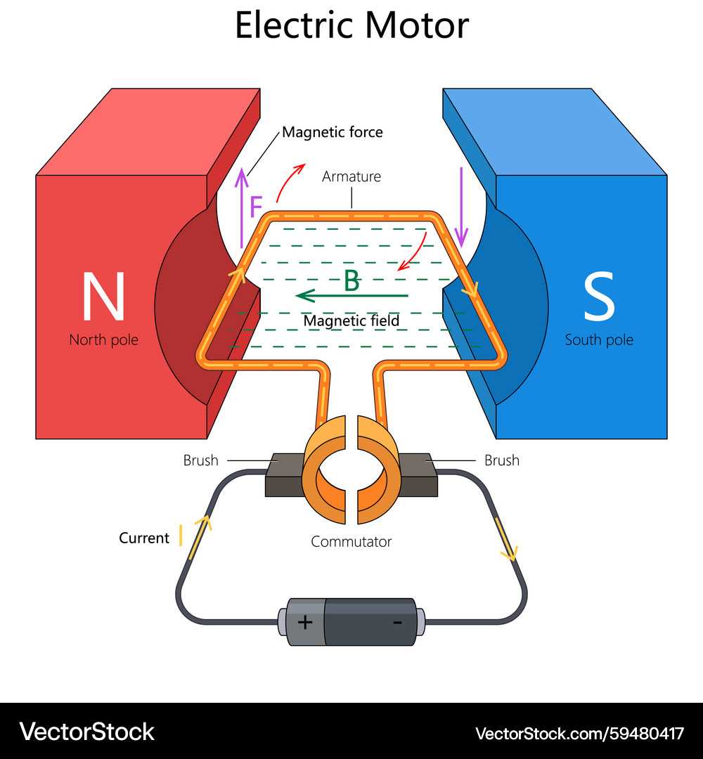 schematic diagram of motor