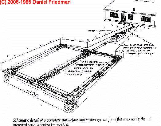 schematic diagram of my septic tank