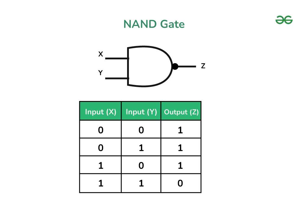 schematic diagram of nand gate