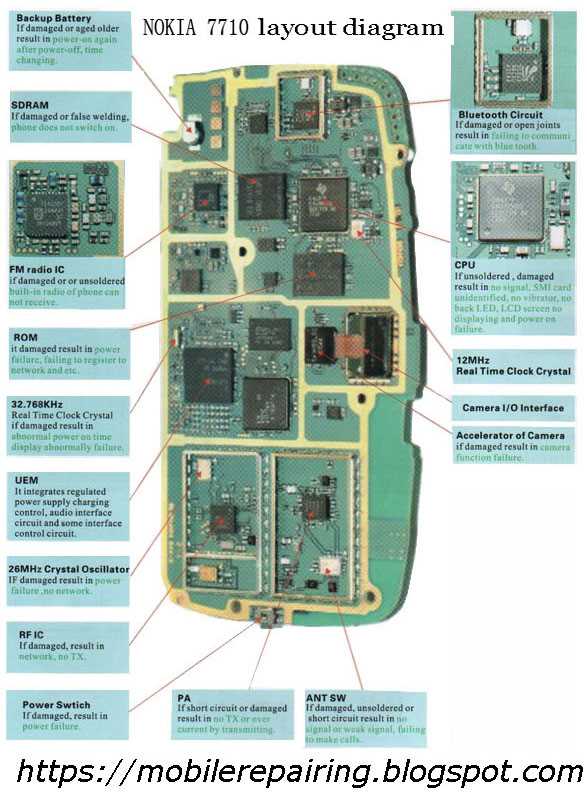 schematic diagram of nokia 1100 schematic diagram of nokia 1100