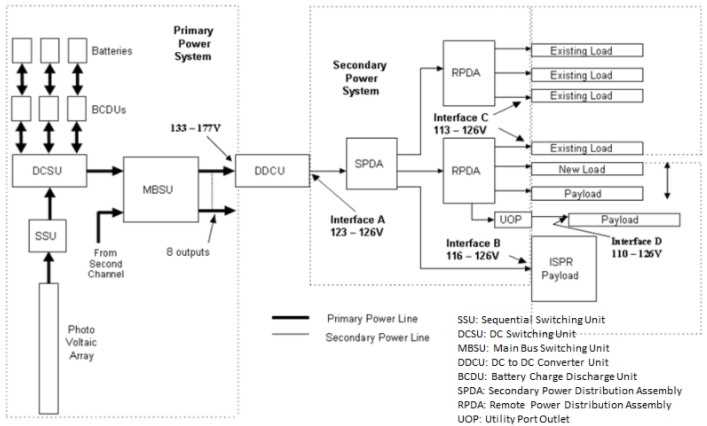 schematic diagram of power distribution system