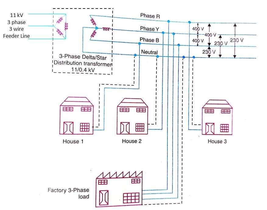 schematic diagram of power distribution system