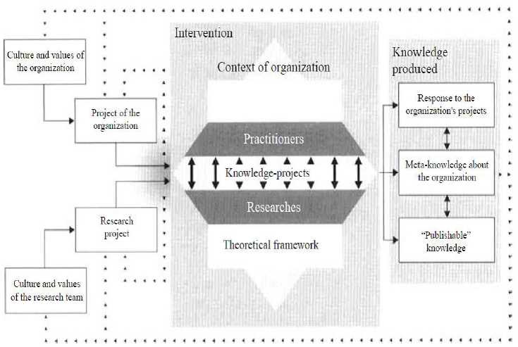 schematic diagram of research process