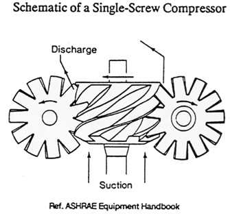 schematic diagram of rotary screw compressor