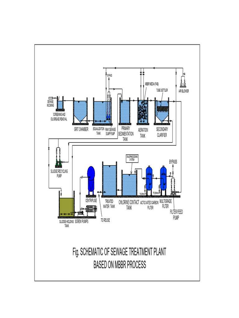 schematic diagram of sewage treatment process