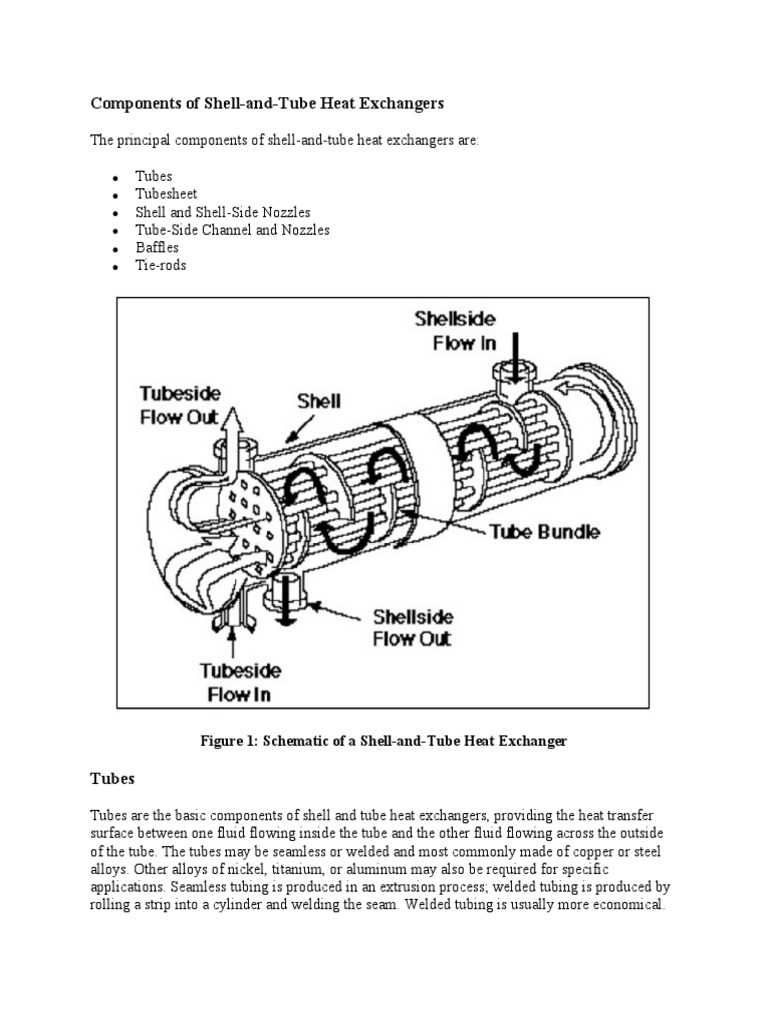 schematic diagram of shell and tube heat exchanger