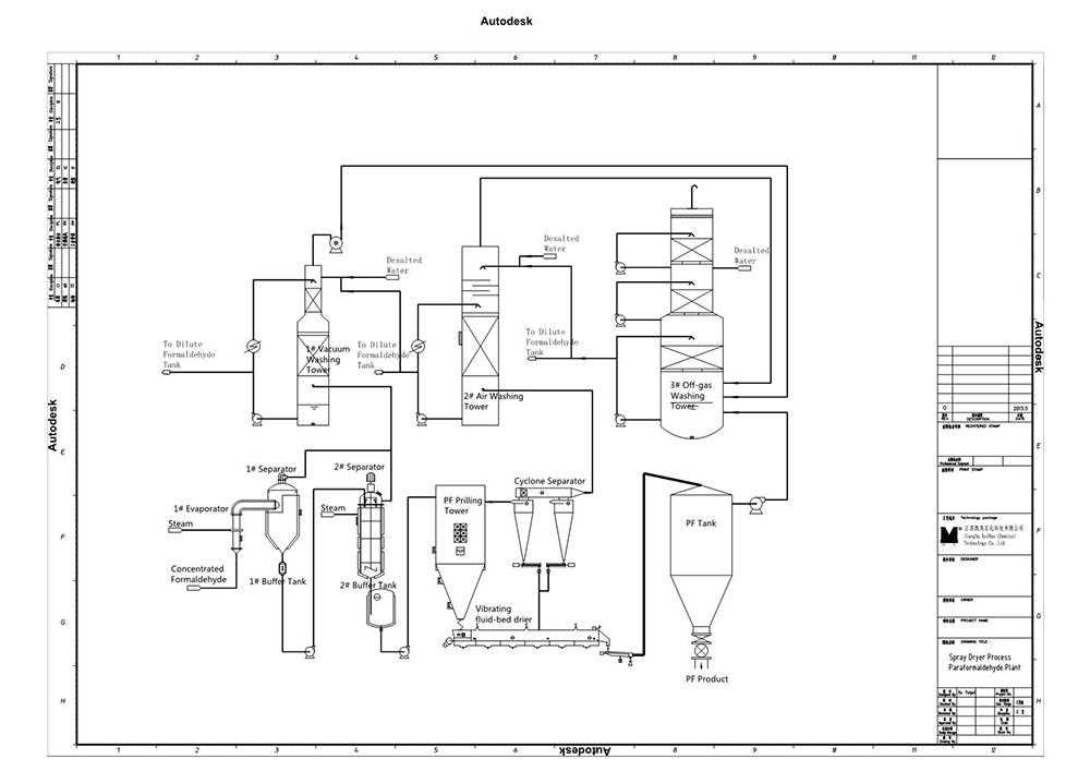 schematic diagram of spray dryer