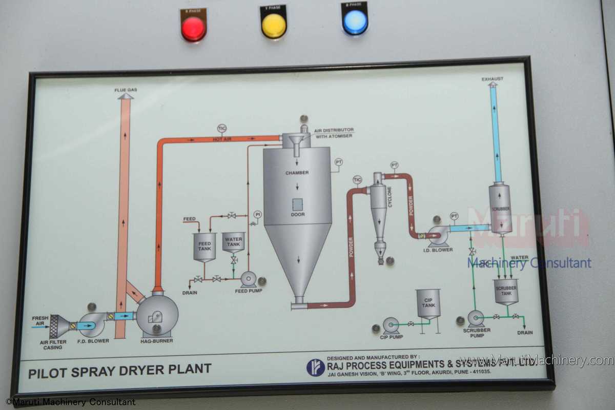 schematic diagram of spray dryer