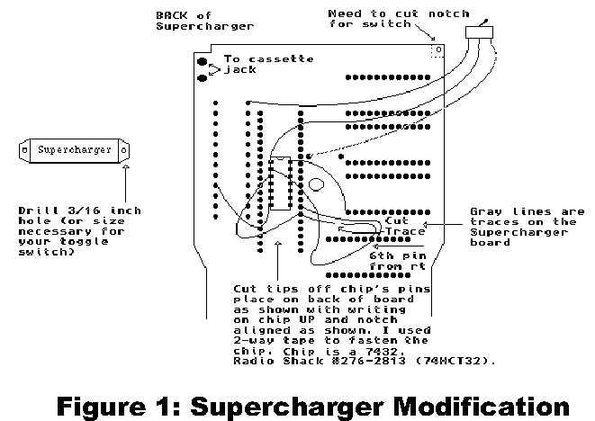 schematic diagram of supercharger