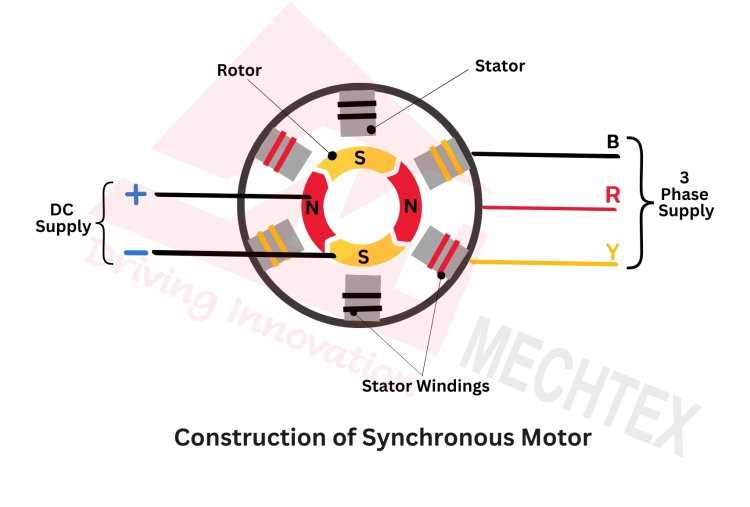 schematic diagram of synchronous motor