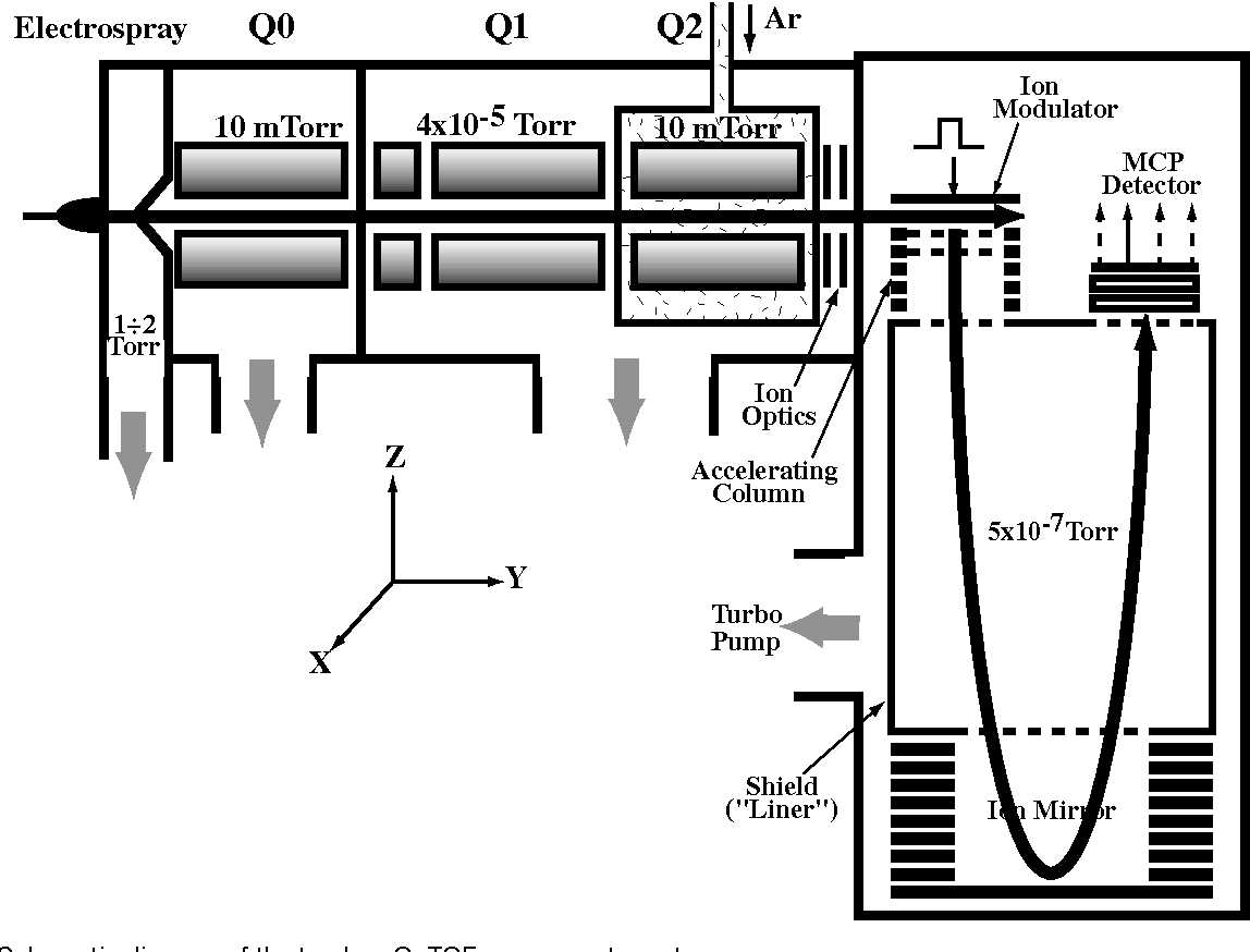 schematic diagram of time of flight mass spectrometer schematic diagram of time of flight mass spectrometer
