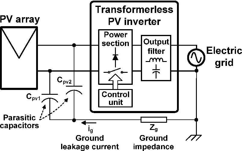 schematic diagram of transformerless inverter