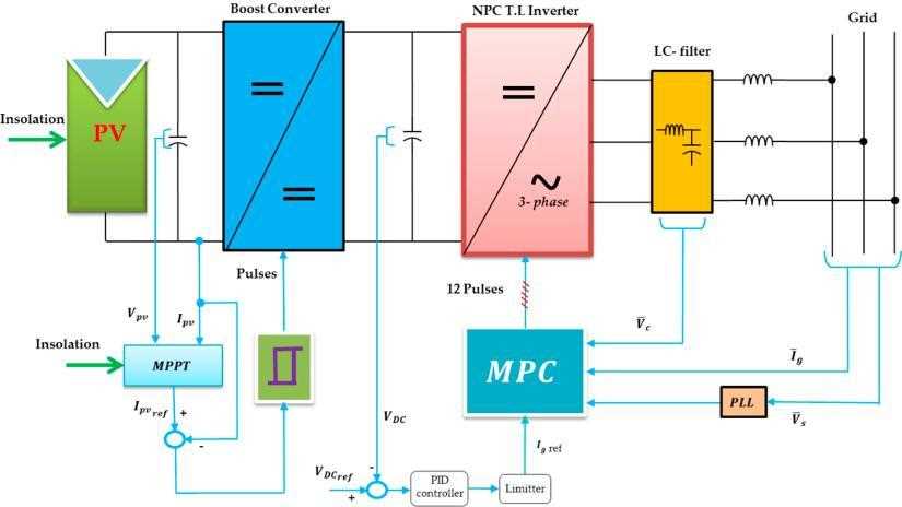 schematic diagram of transformerless inverter