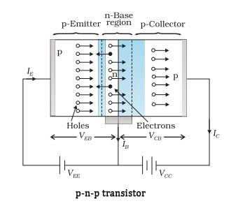 schematic diagram of transistor schematic diagram of transistor