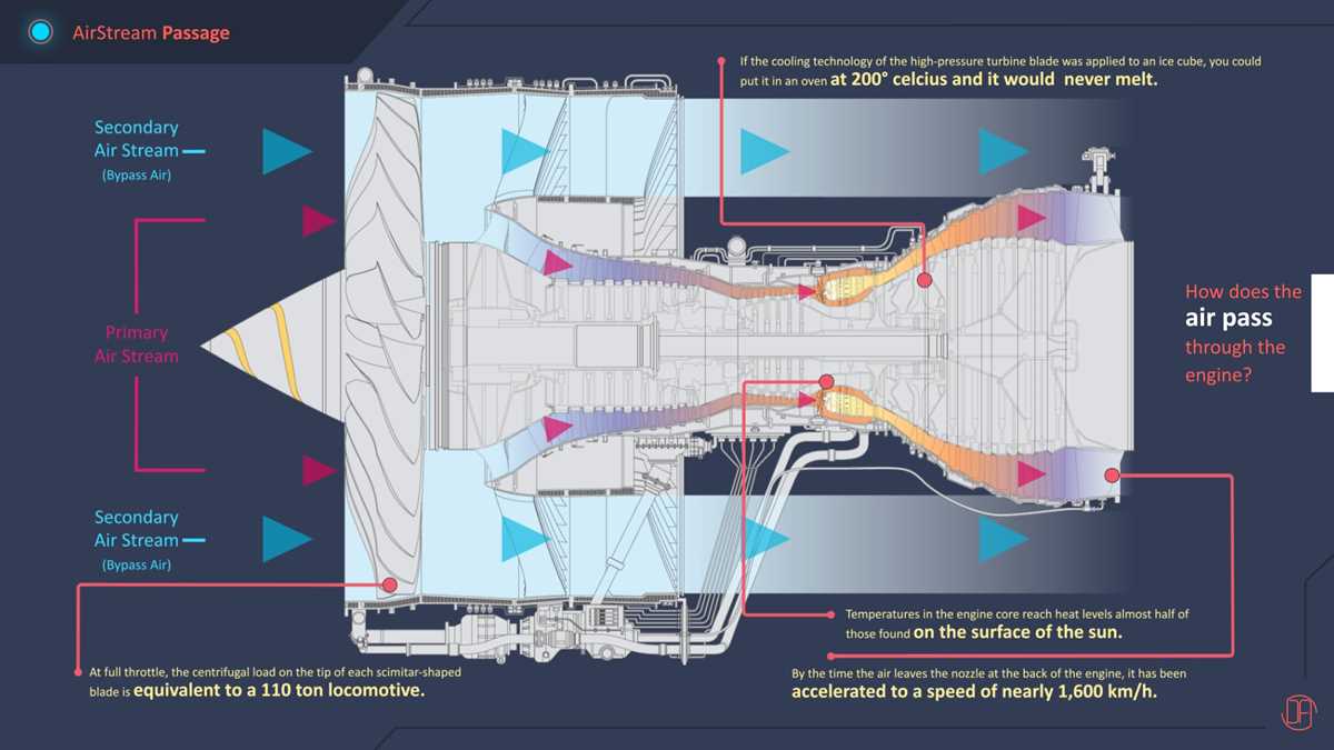 schematic diagram of turbofan engine