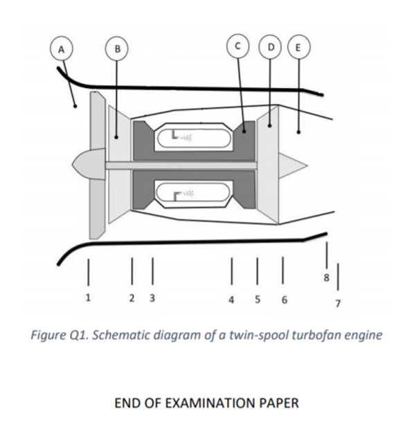 schematic diagram of turbofan engine