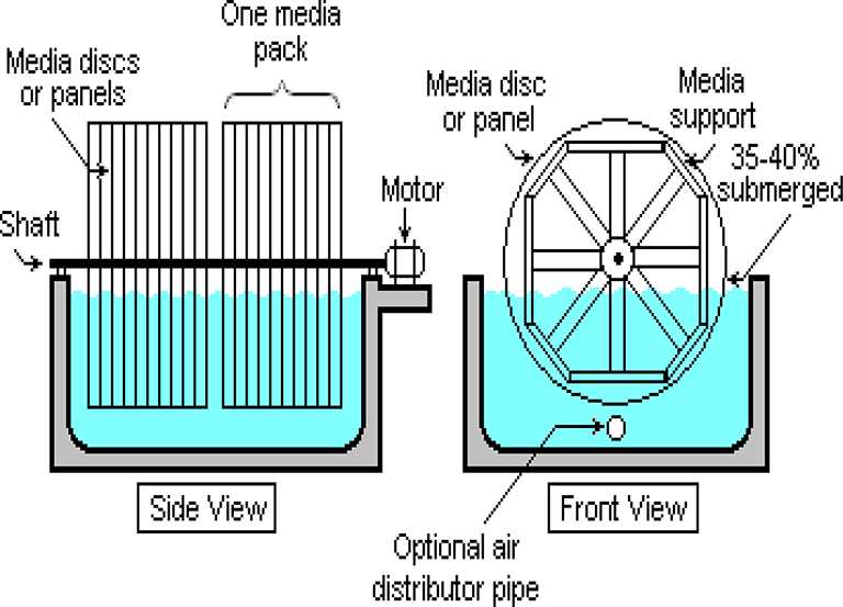 schematic diagram of typical wastewater treatment plant