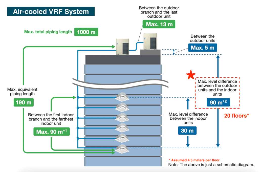 schematic diagram of vrf system