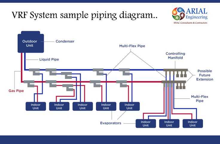 schematic diagram of vrf system