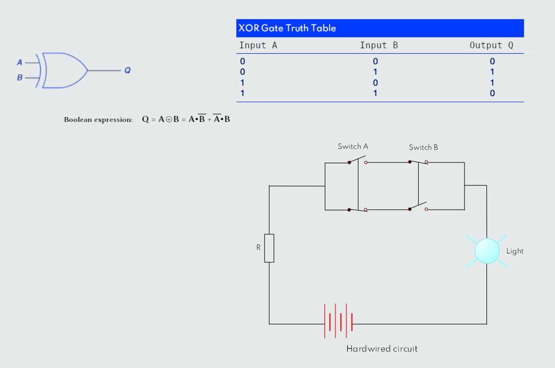 schematic diagram of xor gate