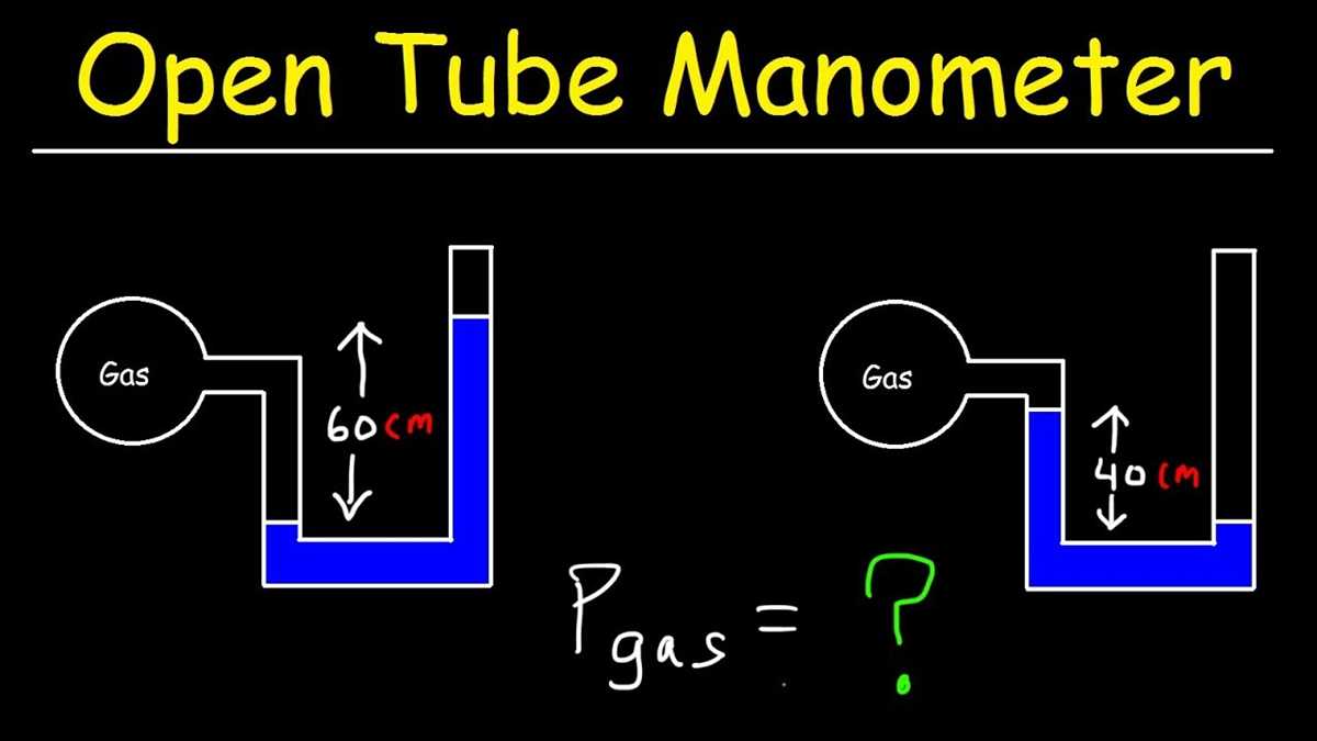 schematic diagrams of three open tube mercury manometers are shown below