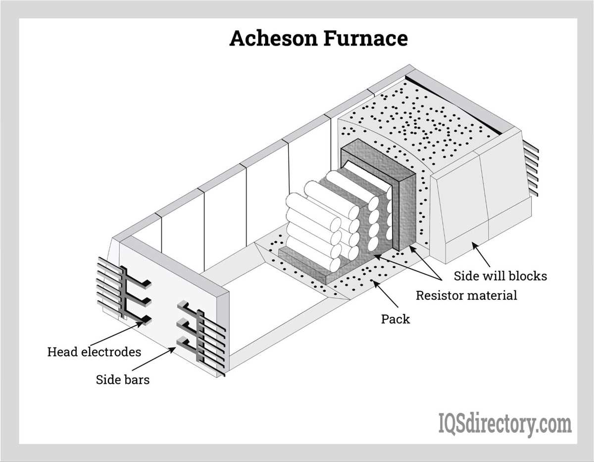 schematic graphite diagram