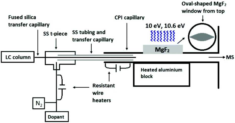 schematic lc ms ms diagram