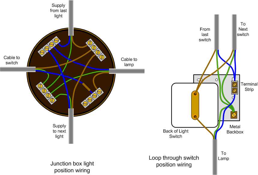 schematic lighting wiring diagrams