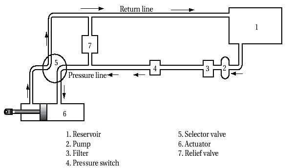 schematic lippert hydraulic pump diagram
