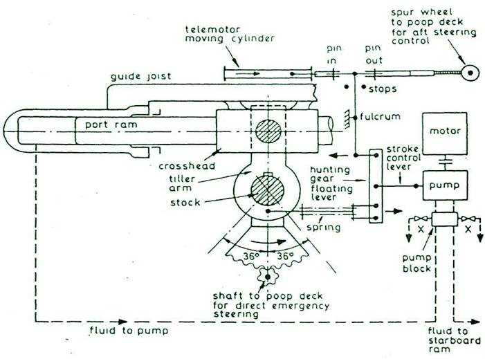 schematic marine hydraulic steering system diagram