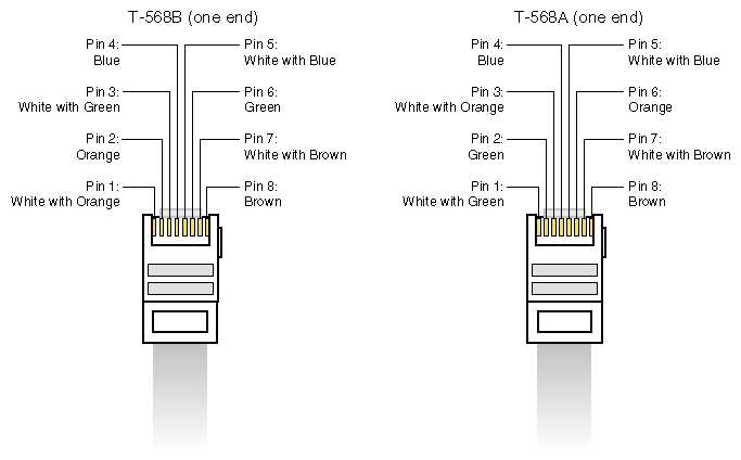 schematic usb to rj45 cable wiring diagram
