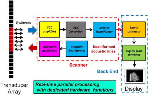 schematic vs block diagram