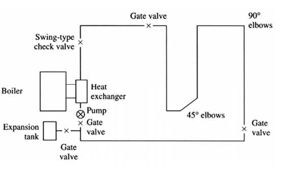 schematic water diagram