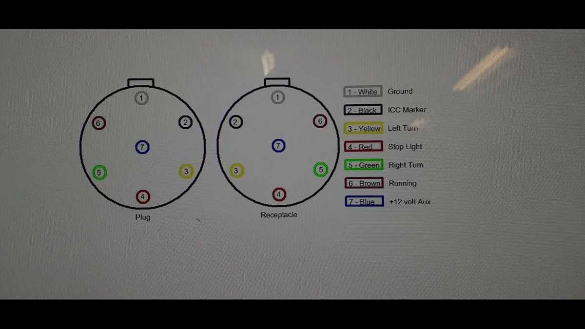semi trailer wiring diagram