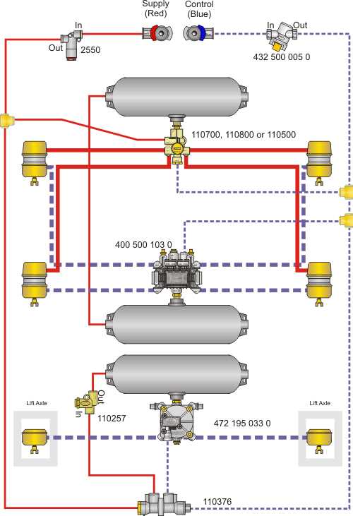 semi trailer wiring diagram