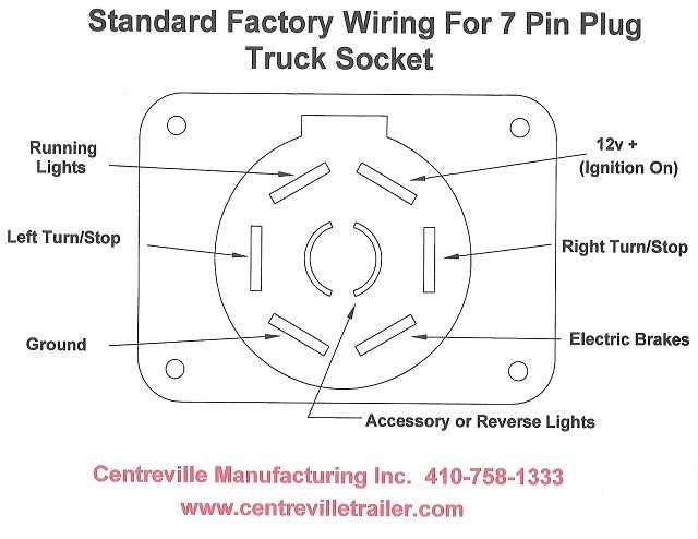 semi trailer wiring diagram