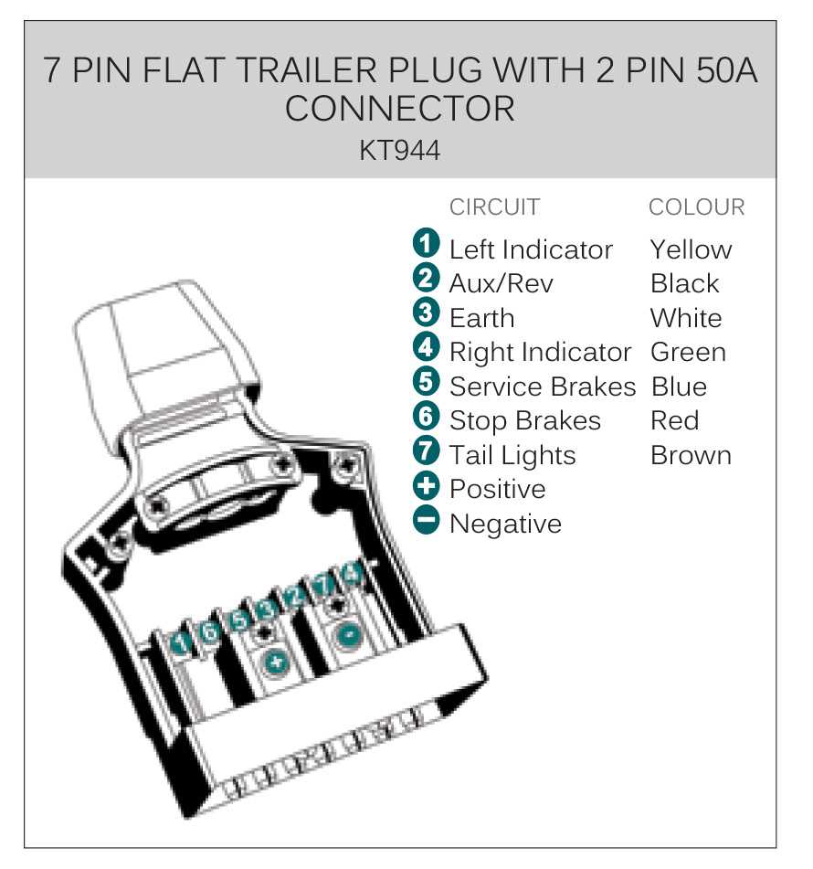 semi truck wiring plug diagram