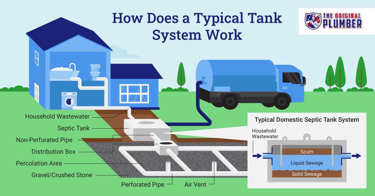 septic system wiring diagram